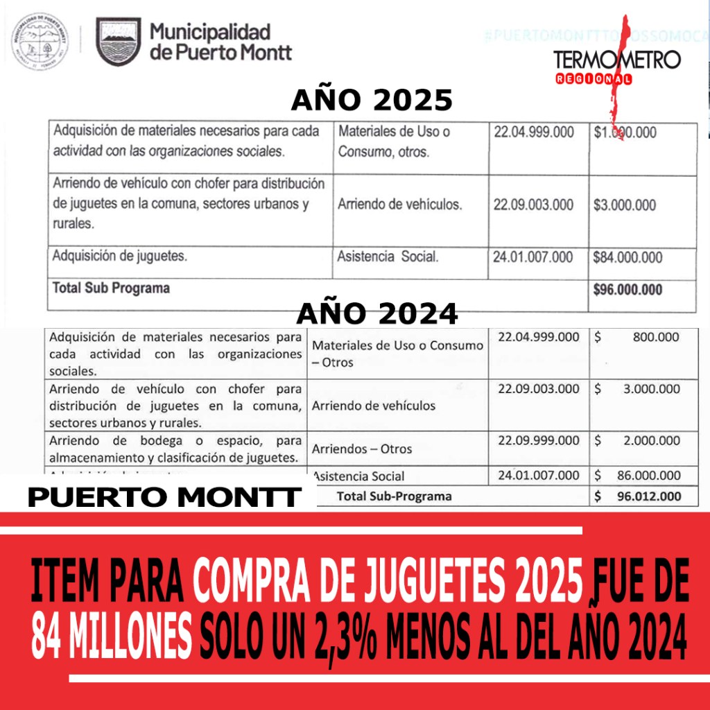 CRITERIOS DESCONOCIDOS EN LA ASIGNACIÓN Y FALTA DE JUGUETES MARCÁ INICIO DE SEMANA DE NAVIDAD PARA EL MUNICIPIO&nbsp;PUERTOMONTINO